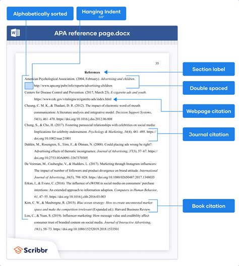 Guía rápida de cómo citar en APA según su 7ª。